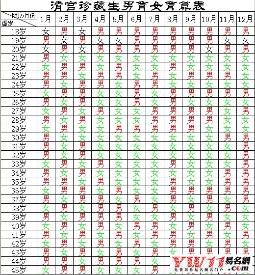 2014年清宮秘藏生男生女預測圖表-生男生女- 愛吧